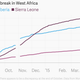 Image for article titled How Liberia finally got rid of Ebola